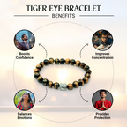 Tiger Eye Bracelet with Budha Charm - Confidence Booster