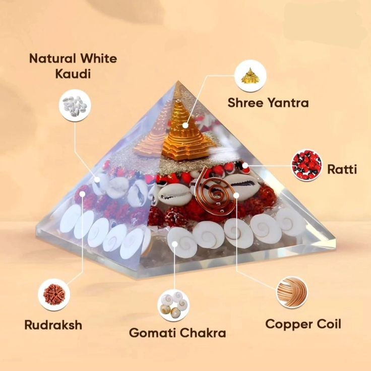 Laxmi Pyramid Yantra - Vastu Dosh